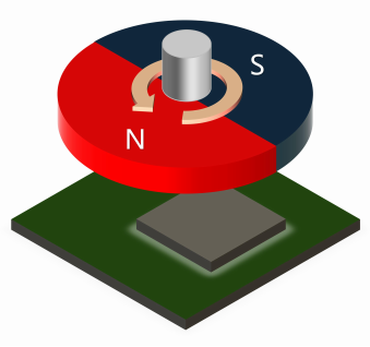 Introduction to KTH78 Series ICs