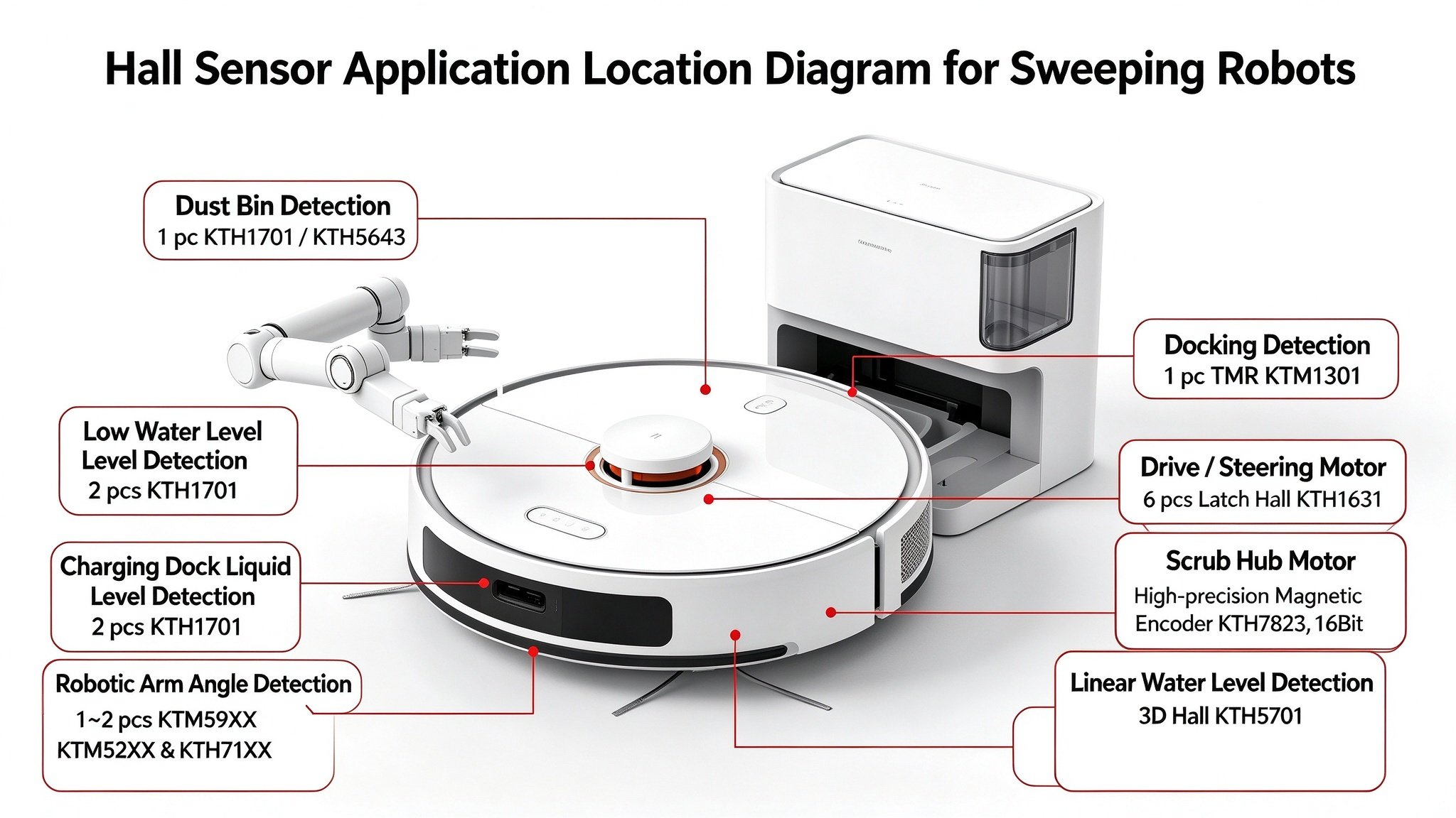 Hall Sensor Application Location Diagram for Sweeping Robots